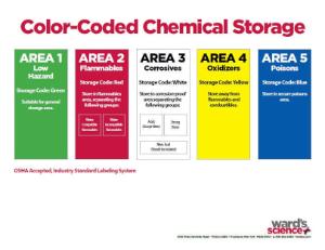 Wright Stain Solution, MilliporeSigma