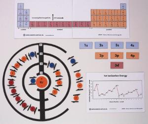 Atoms, Electrons and Energy Kit