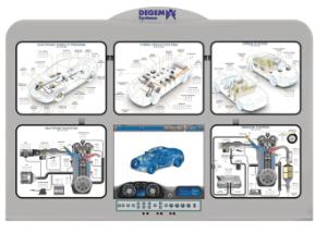 Advanced Autotronics Simulator