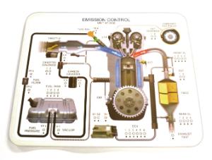 Emmission Control Simulator