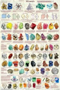 Minerals Poster