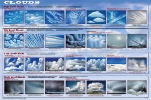 Clouds Poster