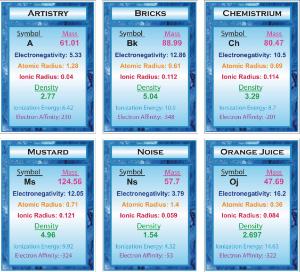 Trends of the Periodic Table Activity