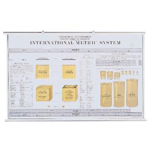 Metric System Chart