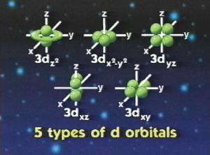 Chemistry: The Standard Deviants DVD Set