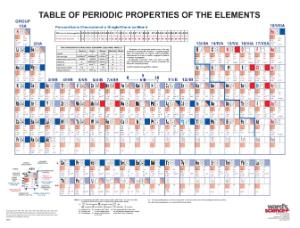 Ward's® Discount Comprehensive Periodic Table