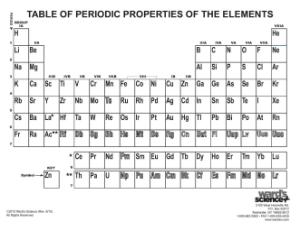 Ward's® Discount Comprehensive Periodic Table