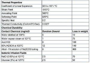 250 ml graduated cylinder 345L