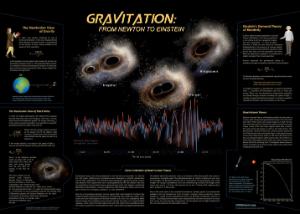 Gravitation Poster