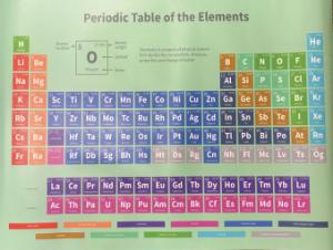 Periodic table poster