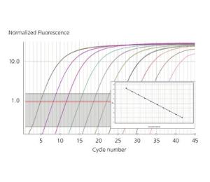 Q qPCR Instrument, Quantabio