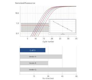 Q qPCR Instrument, Quantabio