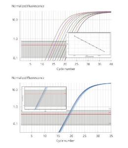 Q qPCR Instrument, Quantabio