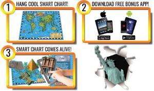 Smart Chart Free