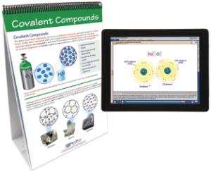 Flipchart with Multimedia Lesson:Atoms