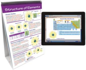 Flipchart with Multimedia Lesson:Periodic Table