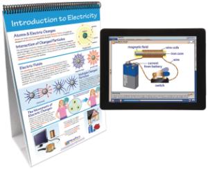 Flipchart with Multimedia Lesson:Electricity