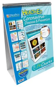 Chart coronavirus