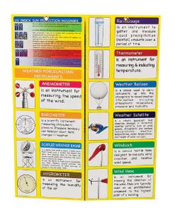 Magnetic Interactive Weather Board