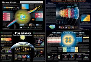 CPEP Set Contemporary Physics Charts