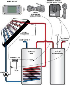 4-channel analog data logger