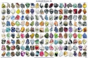 Mineral Collection Chart