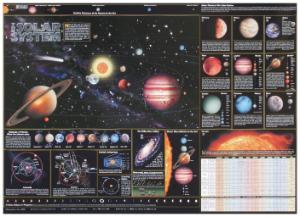 Solar System Chart Images