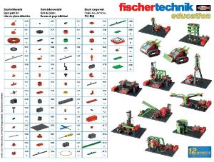 Robotics BT beginners