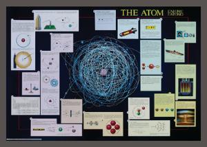 The Atom Chart