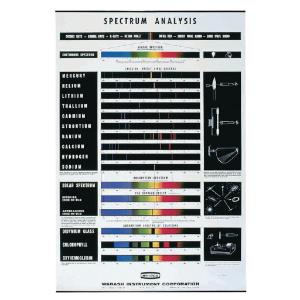 Spectrum Analysis Chart