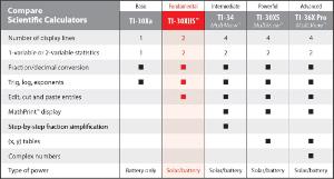 TI-30X IIS Comparison chart