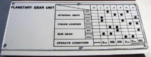 Planetary Gear Model