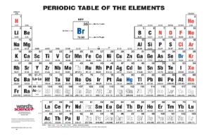 Ward's® Basic Periodic Tables