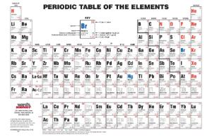 470165-544 - INTERMEDIATE PERIODIC TABLE 50X38 FRENCH