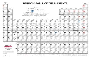 Ward's® Advanced Periodic Table