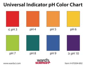 Color Chart For Universal Indicator