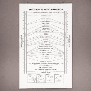 Electromagnetic Radiation Chart