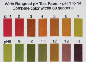 Wide Range Of Ph Chart