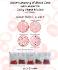 Full Leukemia Activity Set