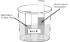 Science Take-Out® Life Support For A Developing Baby