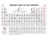 Ward's® Discount Intermediate Periodic Table