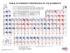 Ward's® Discount Comprehensive Periodic Table