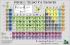 Periodic Table Poster, Aldon