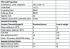 250 ml graduated cylinder 345L