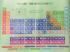Periodic table poster