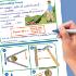 Reusable Laminated Guides