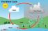 Elementary Water Cycle Poster