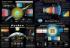 CPEP Set Contemporary Physics Charts