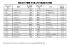 Ward's® Basic Periodic Tables