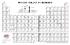 Ward's® Advanced Periodic Table